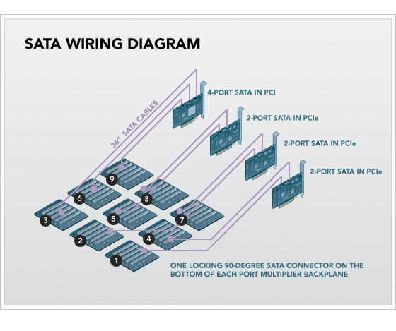 SATA Wiring Diagram