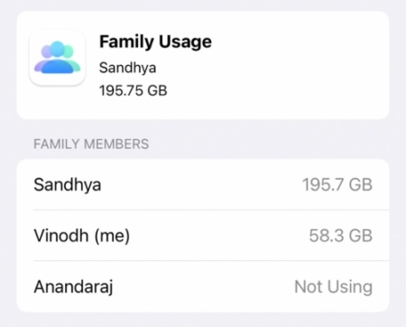 A screenshot of Vinodh's family storage usage on iCloud. User Sandhya shows 195.7 GB used and user Vinodh shows 58.3 GB used. A third user, Anandaraj, is not using any data.