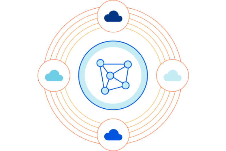 Diagram of bandwidth alliance