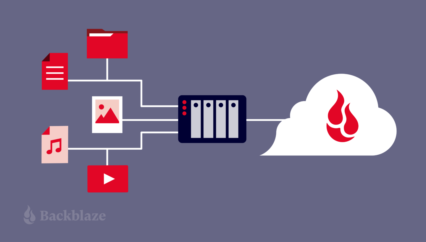 A decorative diagram showing icons of media files flowing through a NAS to the cloud.
