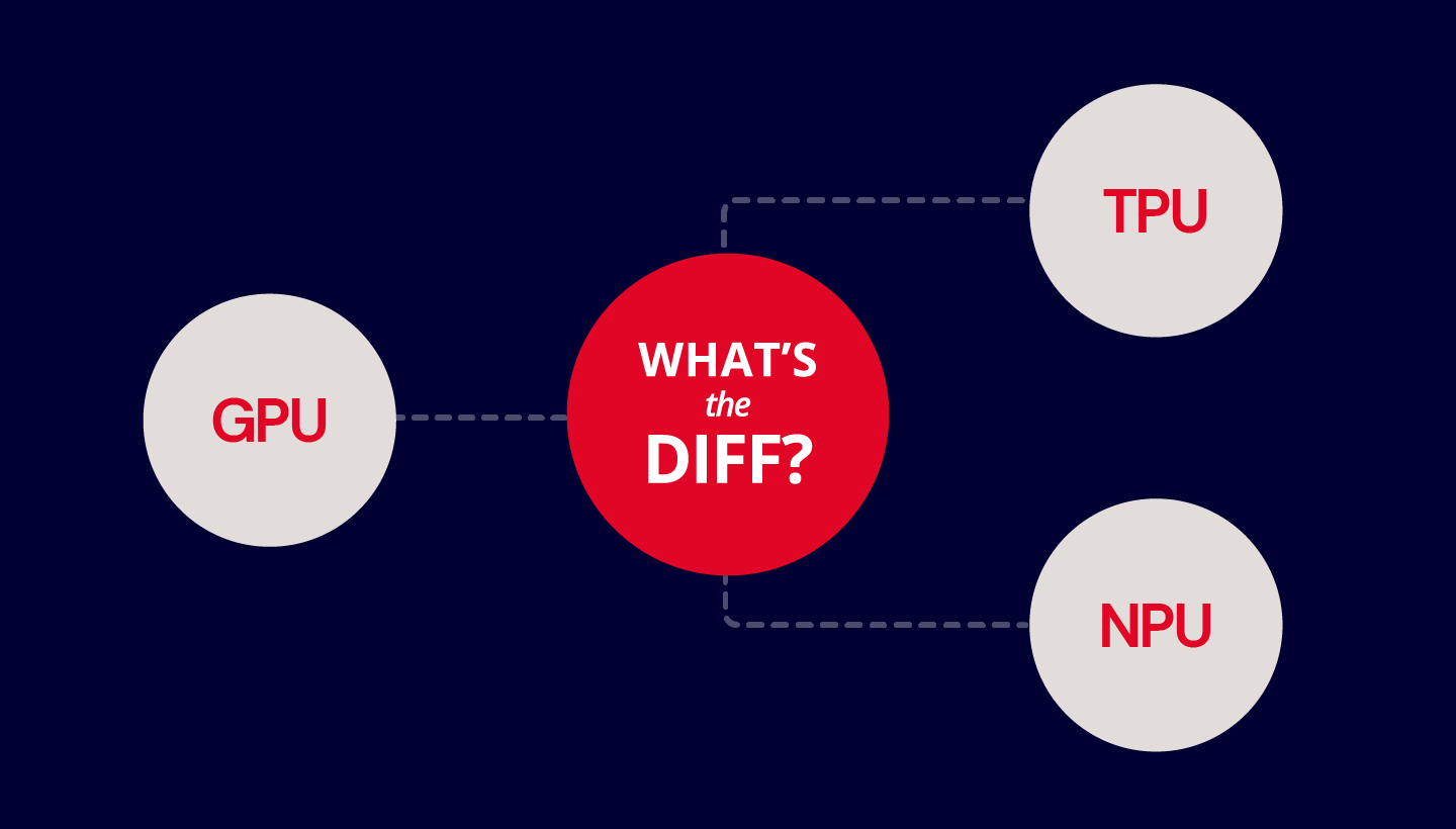 Word bubbles that say "What's the Diff: GPU, TPU, NPU."