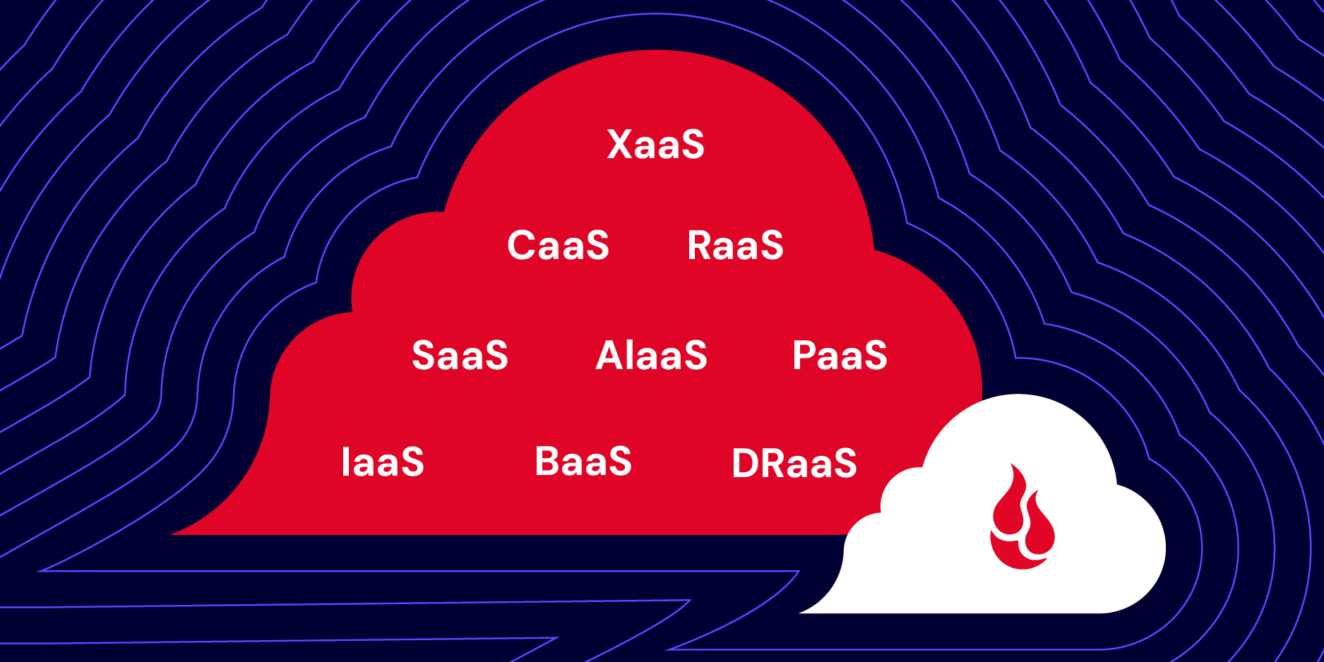 A decorative image showing acronyms for different "as as service" acronyms.