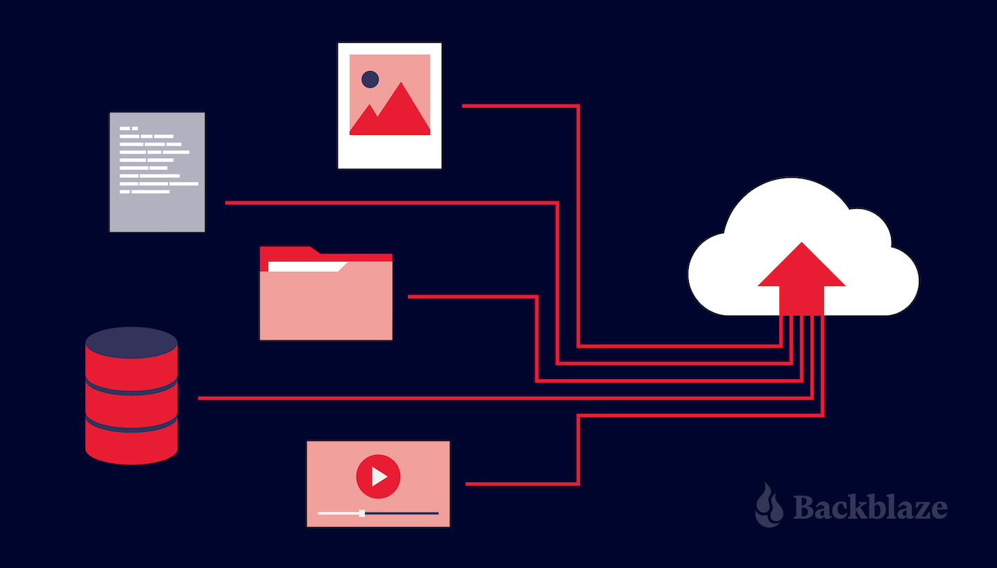 Analyzing-Your-Media-heavy-Workflow