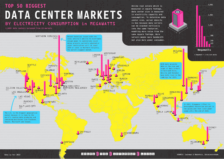An infographic depicting data center concentration on a global map.