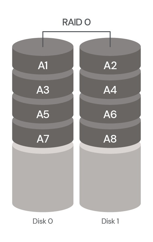 A diagram showing data shared on two drives with no overlap in data shared on both drives.